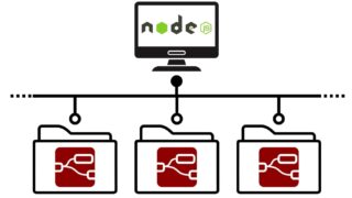 Node-REDをアプリケーションに組み込む　その２（フォルダごとにインストール）